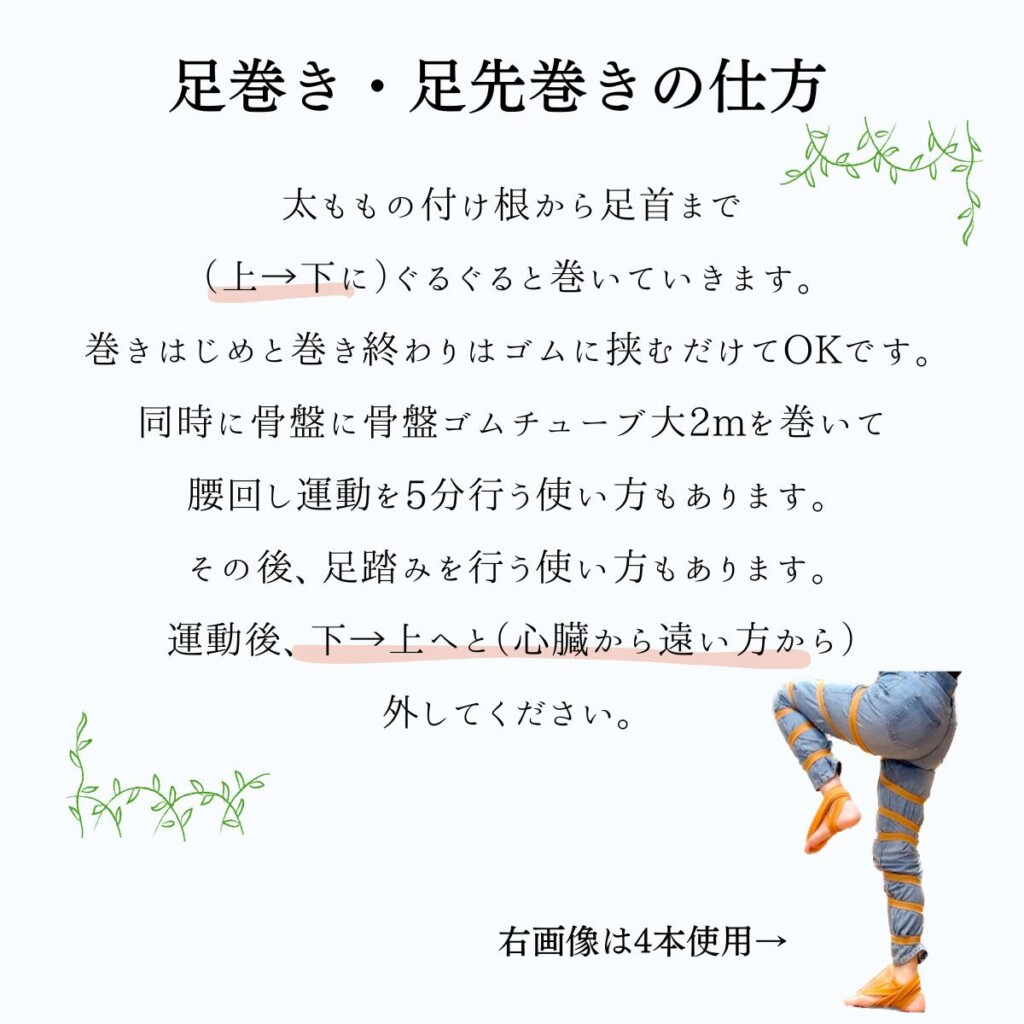 ゴムチューブ中2mの巻き方です。